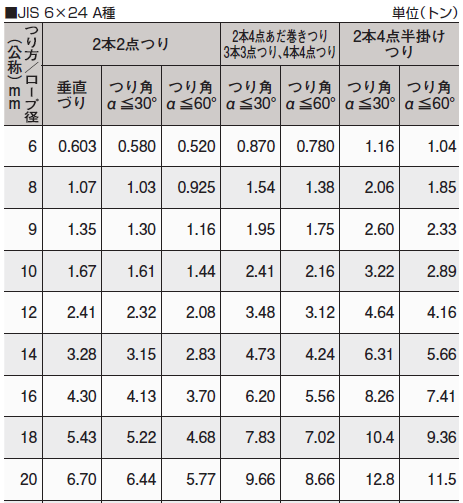 JIS 4O 6ｘ24 JIS ロック止めワイヤーロープ 16ｍｍｘ1 5ｍ 玉掛け作業 玉掛索 玉掛けワイヤー 安全 - スリング、吊具