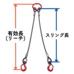 有効長(リーチ)とスリング長の図