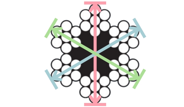 ワイヤロープの直径_3方向
