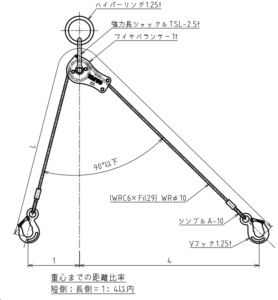 重心までの距離比率「短側：長側 = 1：4」以内の場合、吊り角度90度