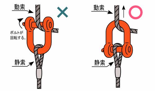 シャックルをこんな取り付け方したら、ぬけさくになっちゃうよ。 | 吊り具ブログ「吊るのひと声！」 | 大洋製器工業株式会社